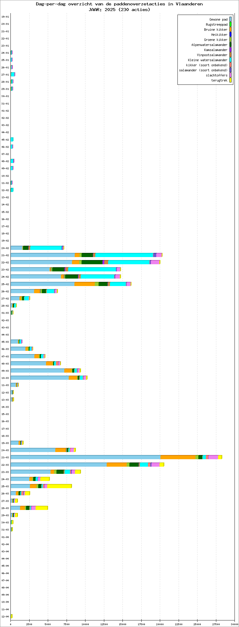Dag-per-dag overzicht 2025 - Spoorwegstraat