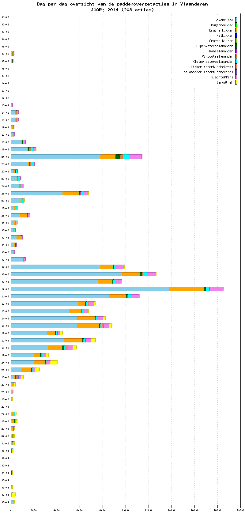 Dag-per-dag overzicht 2014