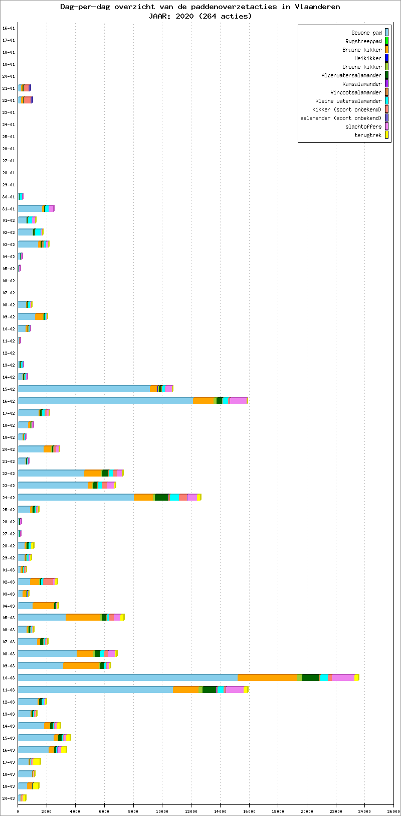 Dag-per-dag overzicht 2020