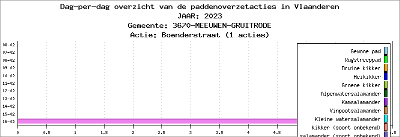 Dag-per-dag overzicht 2023 - Boenderstraat