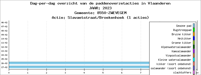 Dag-per-dag overzicht 2023 - Slavaetstraat/Broekenhoek