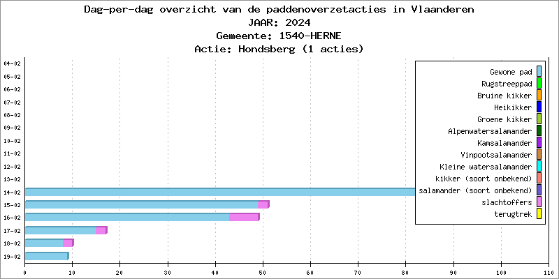 Dag-per-dag overzicht 2024 - Hondsberg
