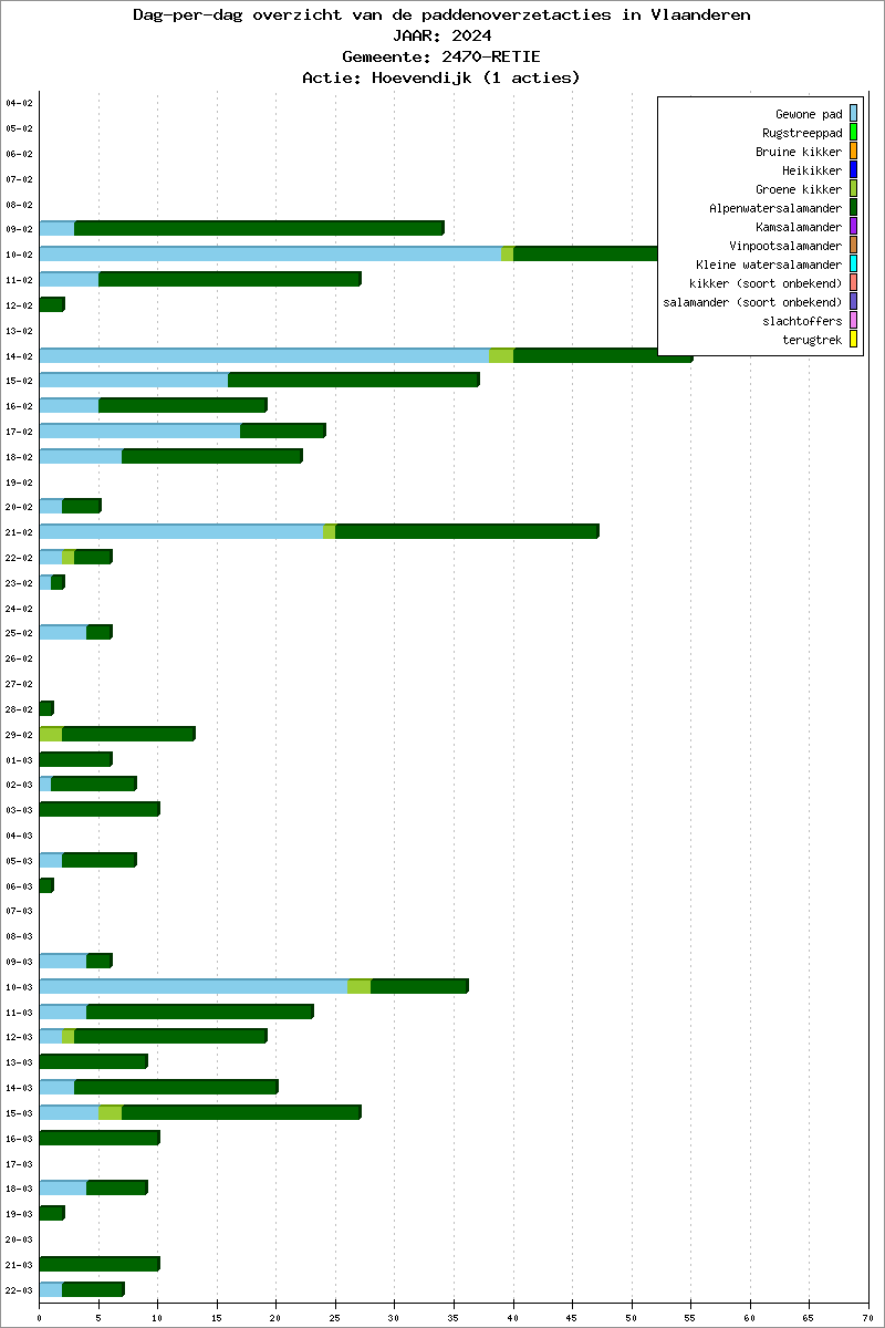 Dag-per-dag overzicht 2024 - Hoevendijk