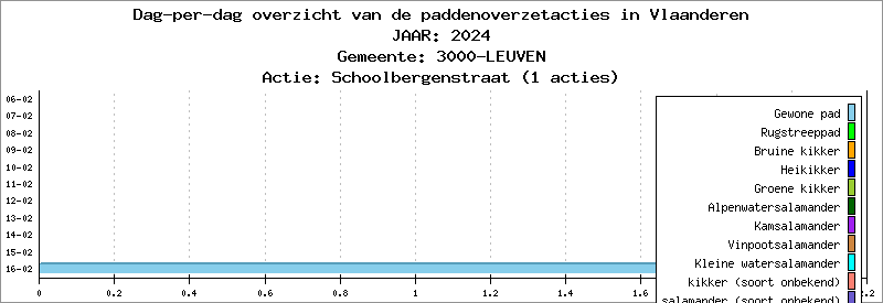 Dag-per-dag overzicht 2024 - Schoolbergenstraat