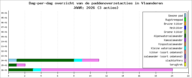 Dag-per-dag overzicht 2026